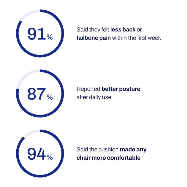 Orthopedic Seat Cushion kuyami