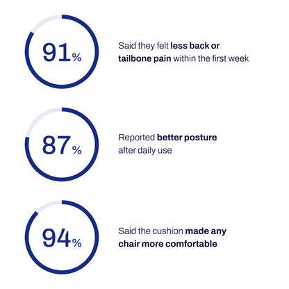 Orthopedic Seat Cushion kuyami